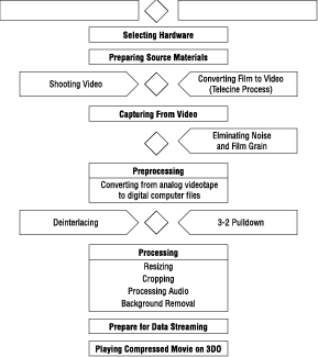 Graphic cannot be displayed