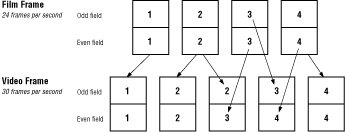 Graphic cannot be displayed